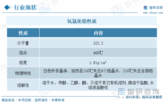 氧氯化鋯性質(zhì)