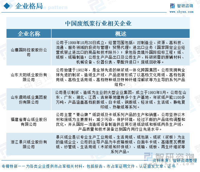 中国废纸浆行业相关企业