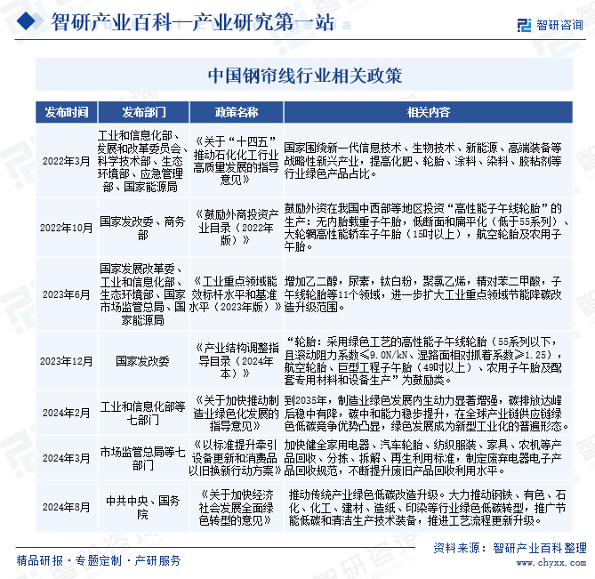 中國鋼簾線行業(yè)相關(guān)政策