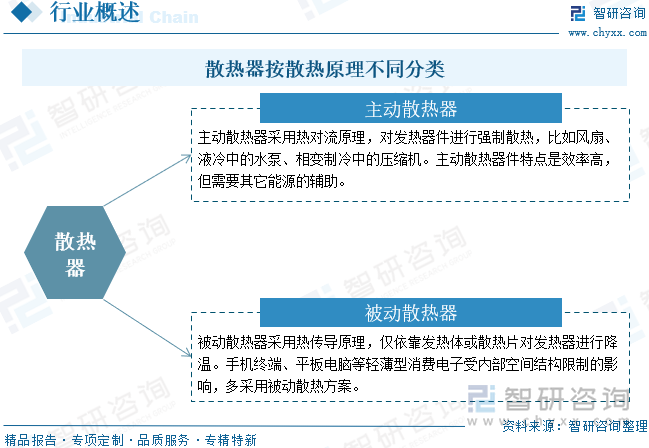散熱器按散熱原理不同分類