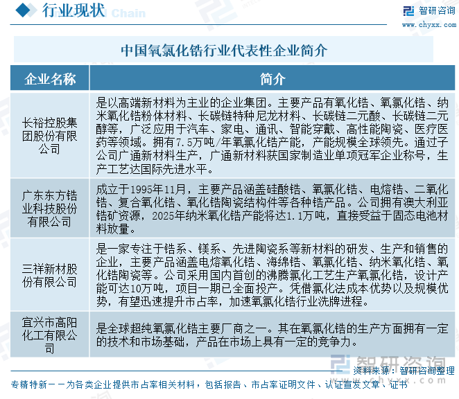 中國(guó)氧氯化鋯行業(yè)代表性企業(yè)簡(jiǎn)介