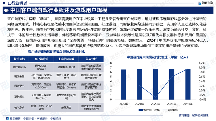 報告相關(guān)內(nèi)容節(jié)選：