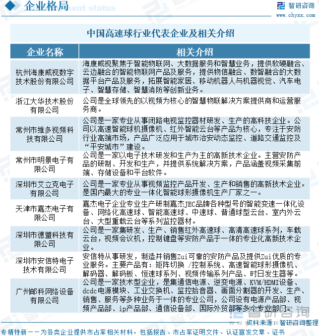 中國(guó)高速球行業(yè)代表企業(yè)及相關(guān)介紹
