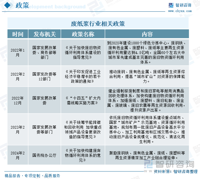 废纸浆行业相关政策