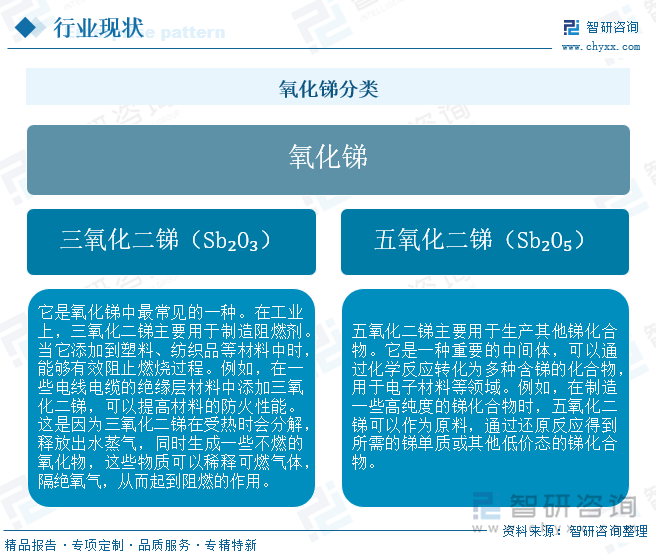 氧化銻分類