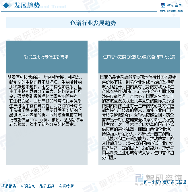 色譜行業(yè)發(fā)展趨勢(shì)