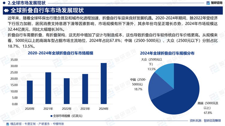 報(bào)告相關(guān)內(nèi)容節(jié)選： 