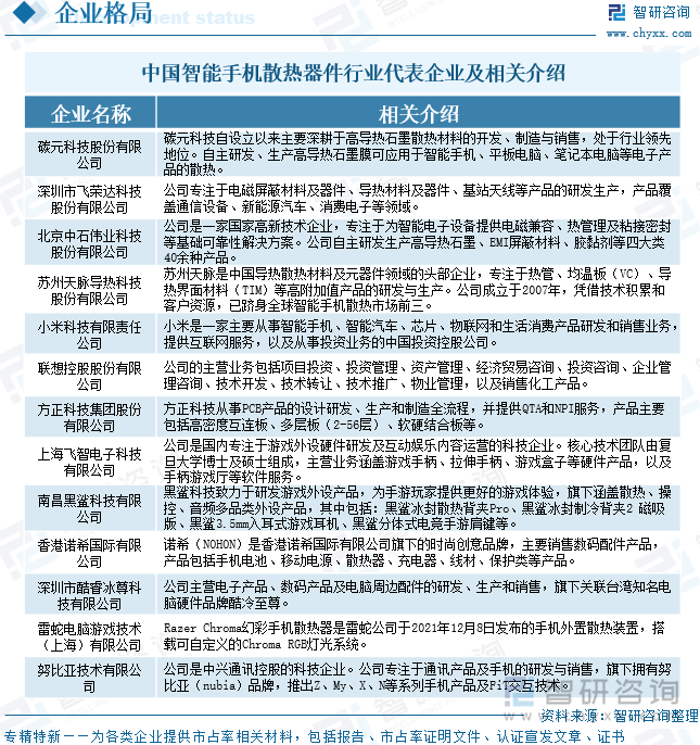 中國智能手機散熱器件行業(yè)代表企業(yè)及相關(guān)介紹