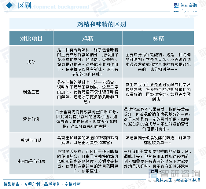 鸡精和味精的区别