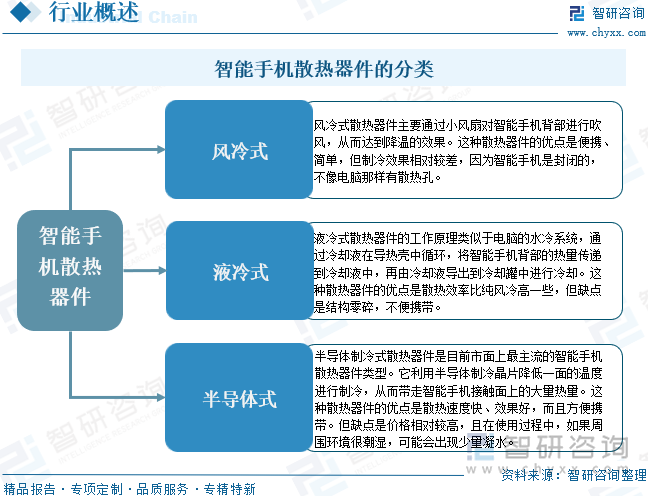 智能手機散熱器件的分類