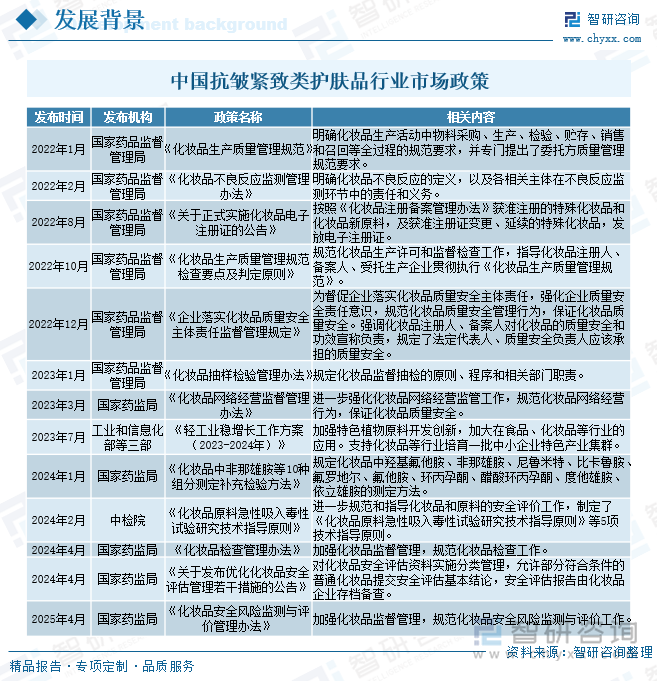 中國抗皺緊致類護膚品行業(yè)市場政策