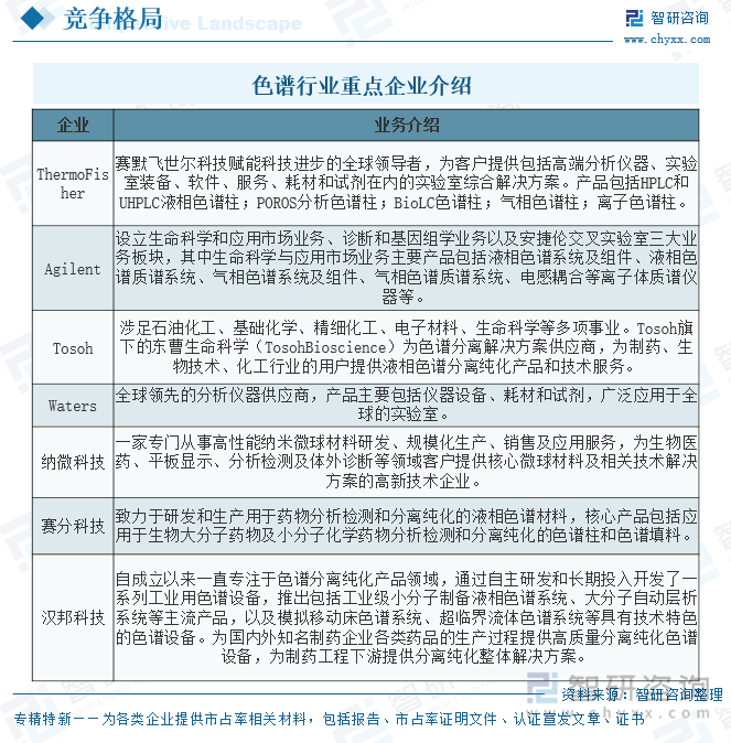 色譜行業(yè)重點(diǎn)企業(yè)介紹