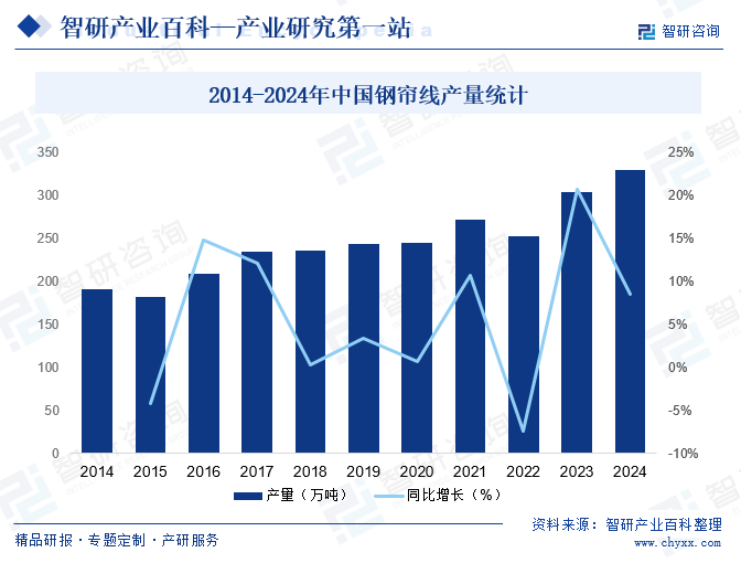 2014-2024年中國鋼簾線產(chǎn)量統(tǒng)計
