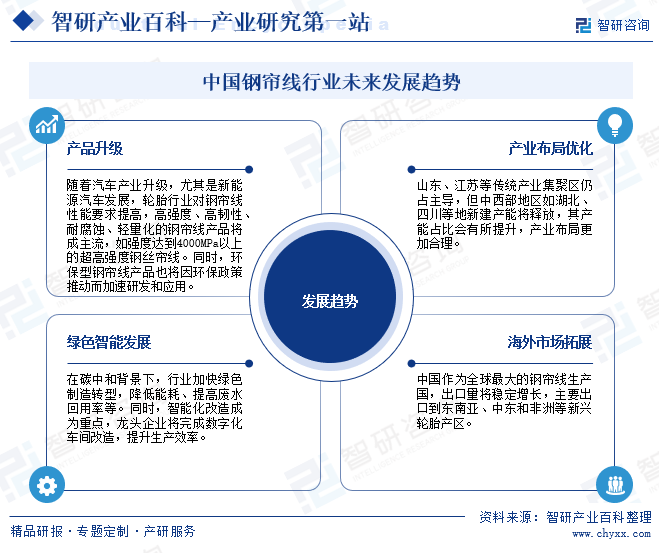 中國鋼簾線行業(yè)未來發(fā)展趨勢