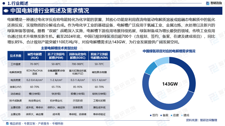 報(bào)告相關(guān)內(nèi)容節(jié)選：