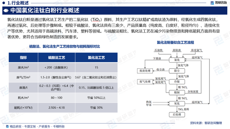 報(bào)告相關(guān)內(nèi)容節(jié)選：