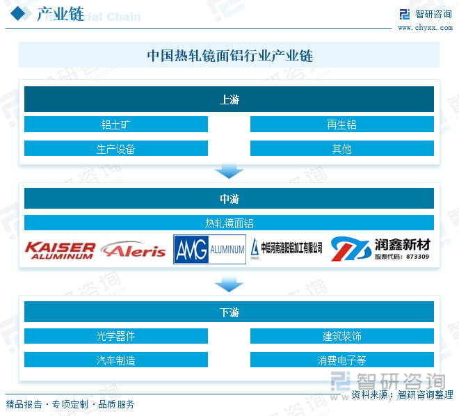 中国热轧镜面铝行业产业链