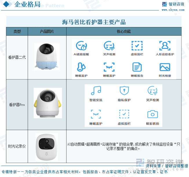 海馬爸比看護器主要產(chǎn)品