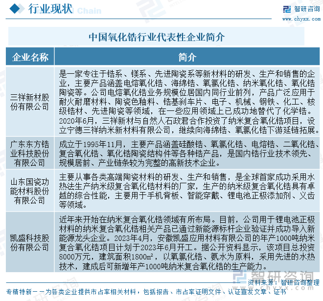 中国氧化锆行业代表性企业简介