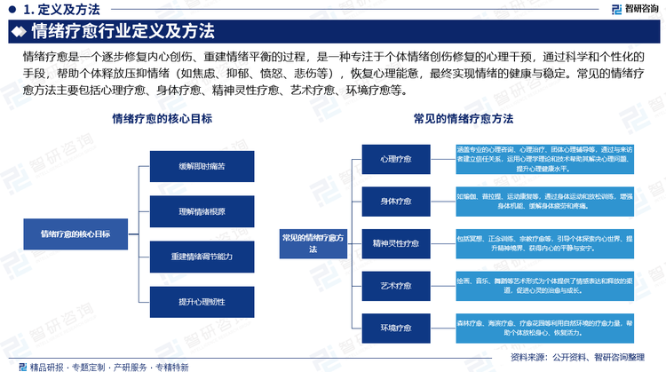 報(bào)告相關(guān)內(nèi)容節(jié)選： 