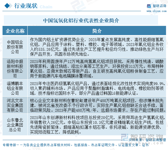 中國(guó)氫氧化鋁行業(yè)代表性企業(yè)簡(jiǎn)介