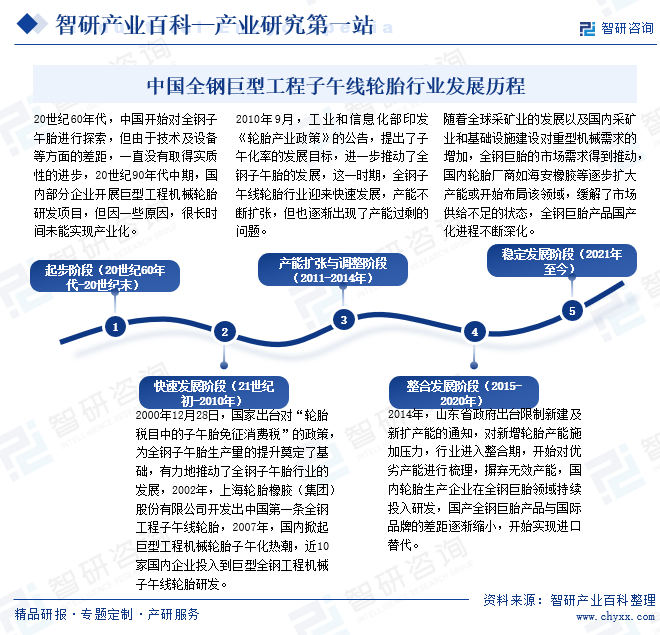 中国全钢巨型工程子午线轮胎行业发展历程