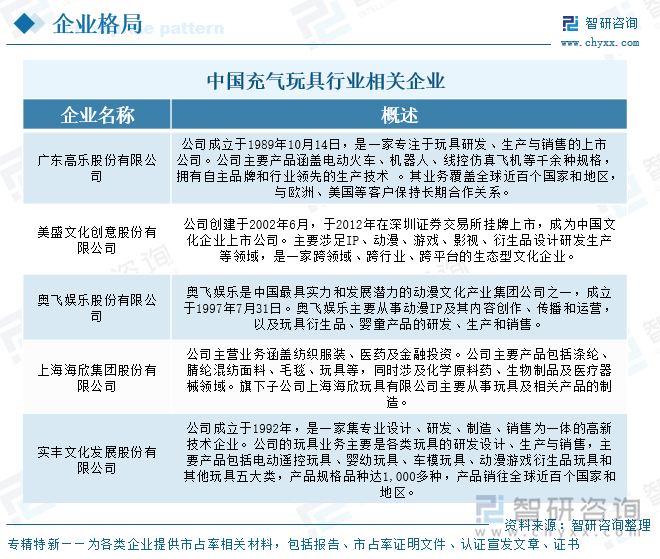 中國充氣玩具行業(yè)相關(guān)企業(yè)