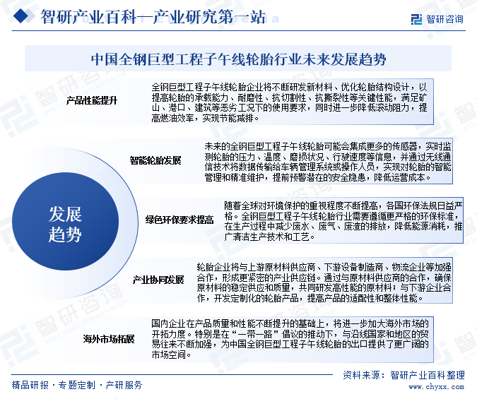 中国全钢巨型工程子午线轮胎行业未来发展趋势