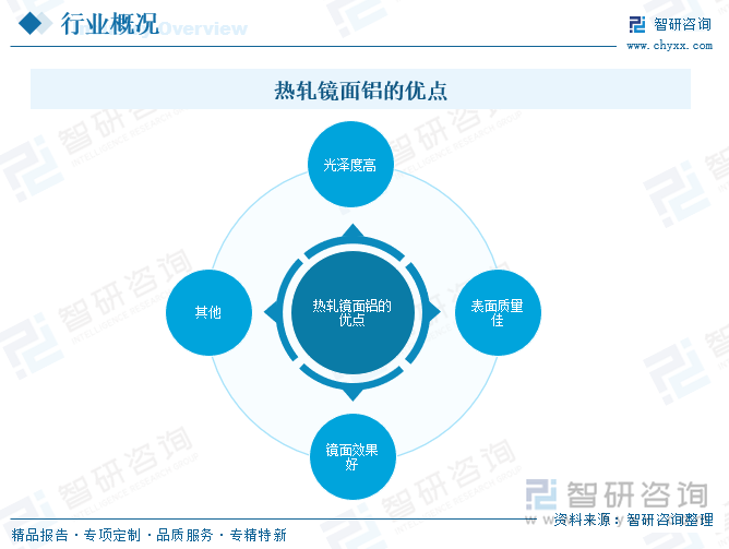 热轧镜面铝的优点