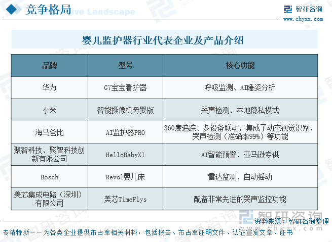 嬰兒監(jiān)護器行業(yè)代表企業(yè)及產(chǎn)品介紹