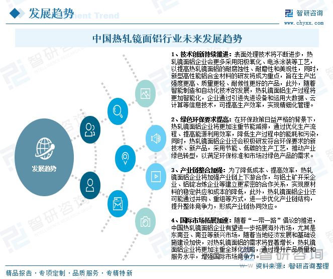 中国热轧镜面铝行业未来发展趋势