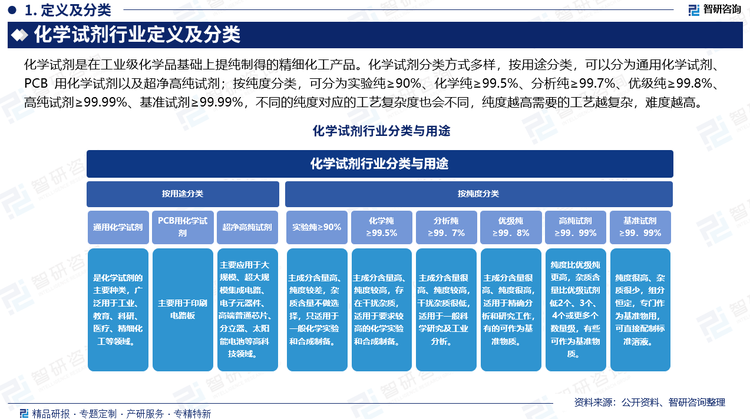 報告相關(guān)內(nèi)容節(jié)選： 