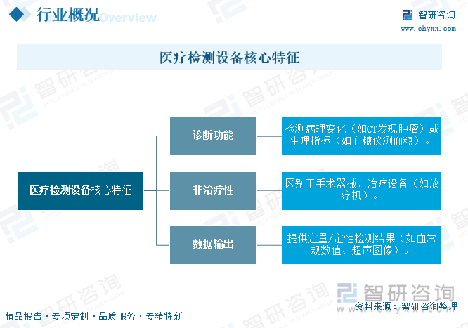 醫(yī)療檢測(cè)設(shè)備核心特征