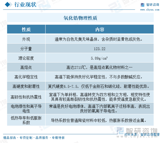 氧化锆物理性质