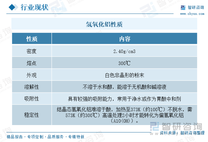 氫氧化鋁性質(zhì)