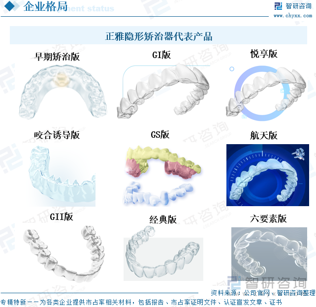 正雅隐形矫治器代表产品