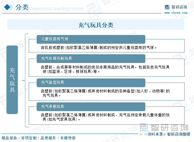 充氣玩具分類
