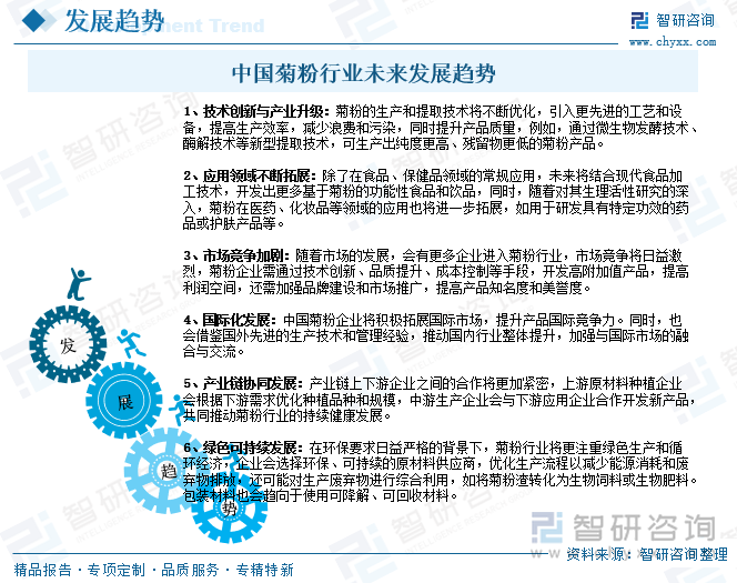 中國菊粉行業(yè)未來發(fā)展趨勢