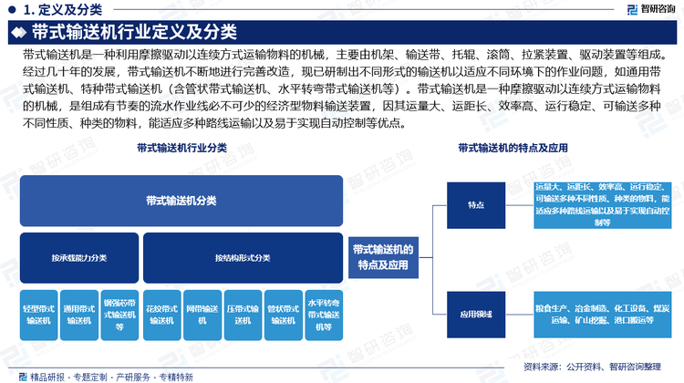 報(bào)告相關(guān)內(nèi)容節(jié)選：