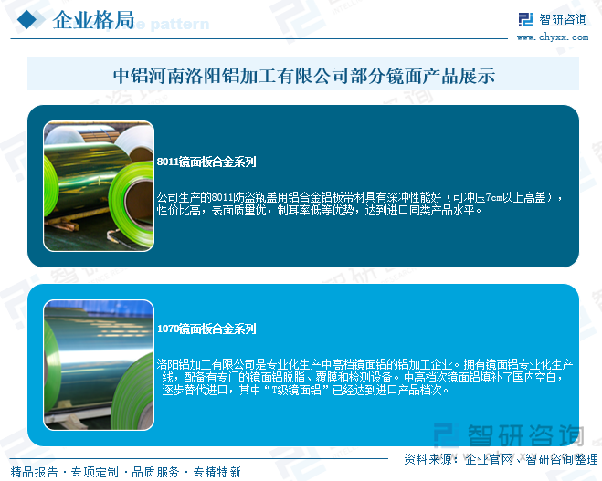中铝河南洛阳铝加工有限公司部分镜面产品展示