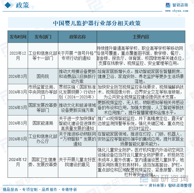 中國嬰兒監(jiān)護器行業(yè)部分相關政策