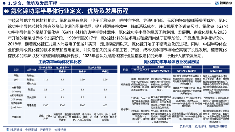 報告相關(guān)內(nèi)容節(jié)選：