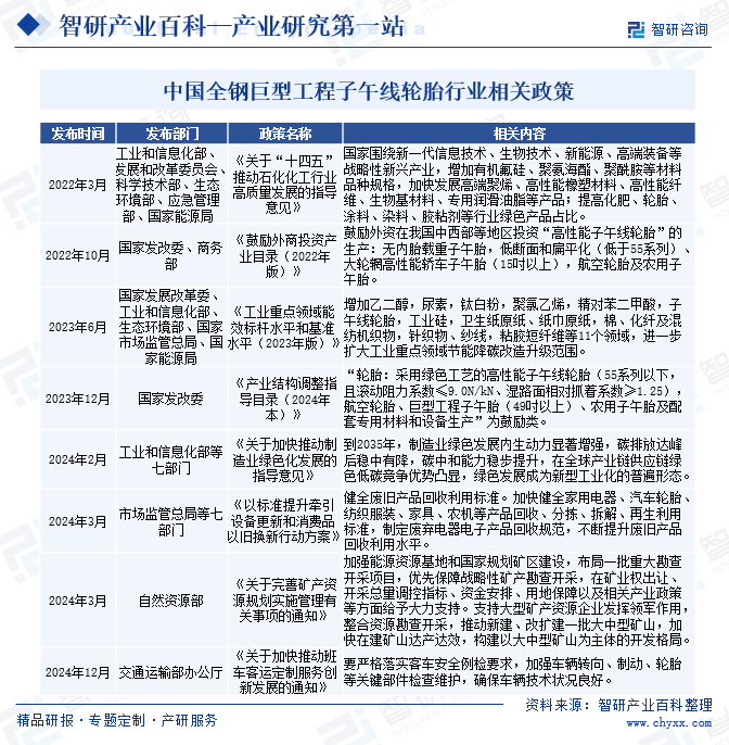 中国全钢巨型工程子午线轮胎行业相关政策