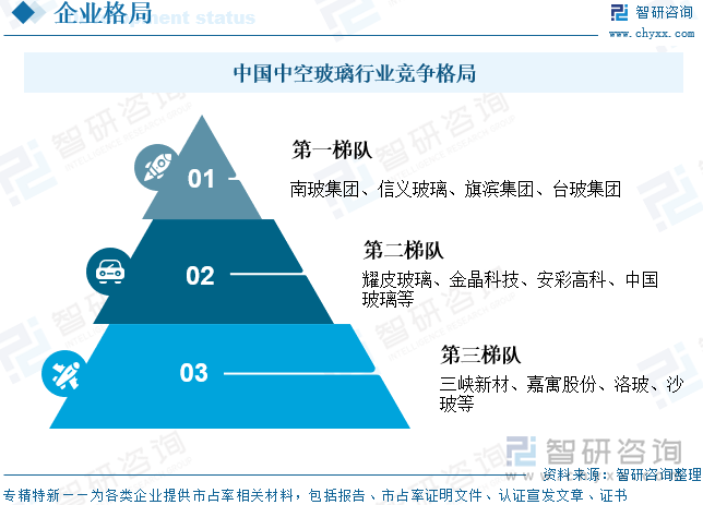 中國中空玻璃行業(yè)競爭格局