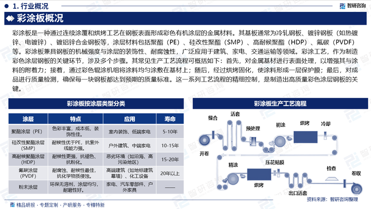 報(bào)告相關(guān)內(nèi)容節(jié)選：
