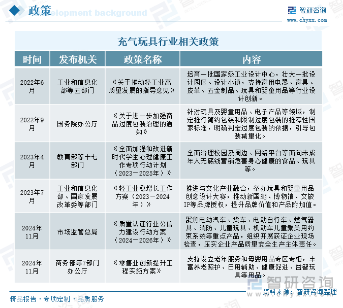 充氣玩具行業(yè)相關(guān)政策