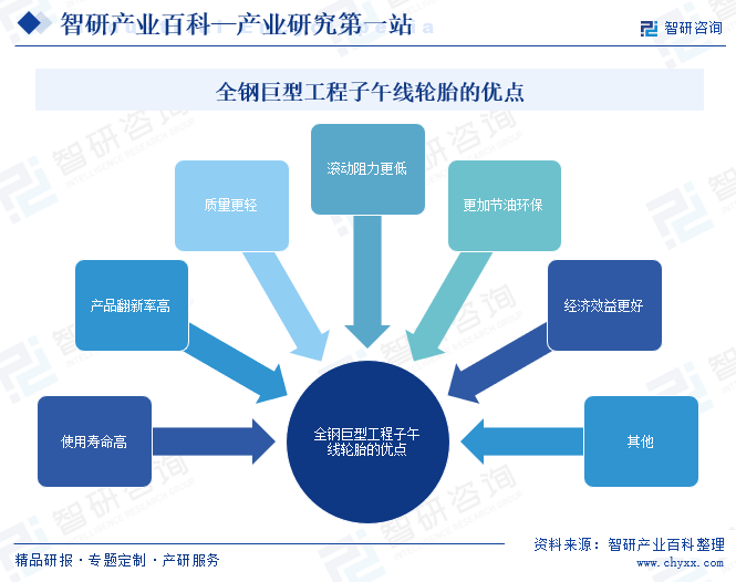 全钢巨型工程子午线轮胎的优点
