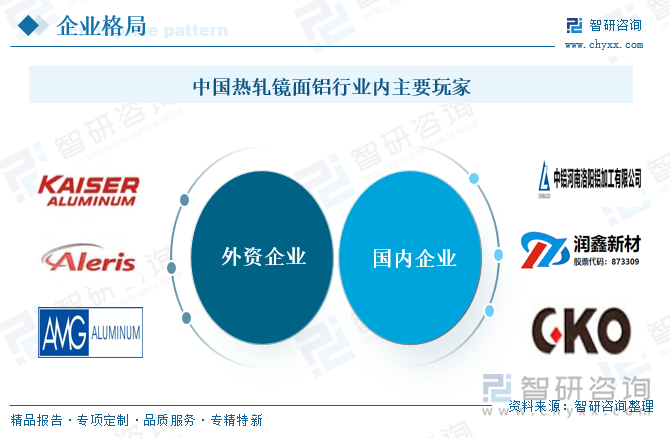 中国热轧镜面铝行业内主要玩家