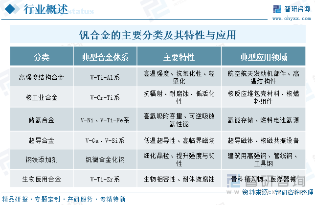 釩合金的主要分類及其特性與應(yīng)用