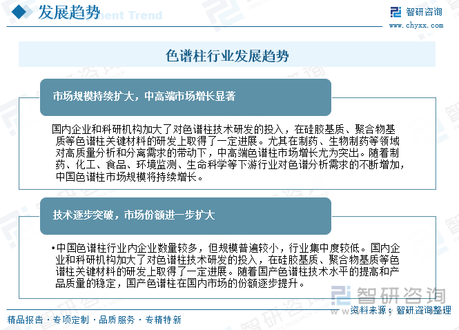 色譜柱行業(yè)發(fā)展趨勢